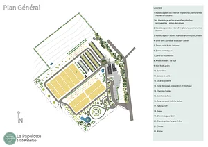 Permacultural Design